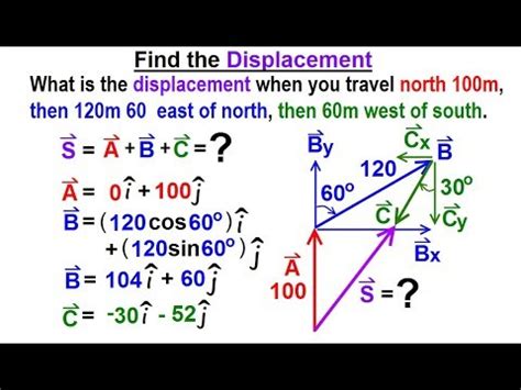 how to find the resultant displacement|2.3 Algebra of Vectors .